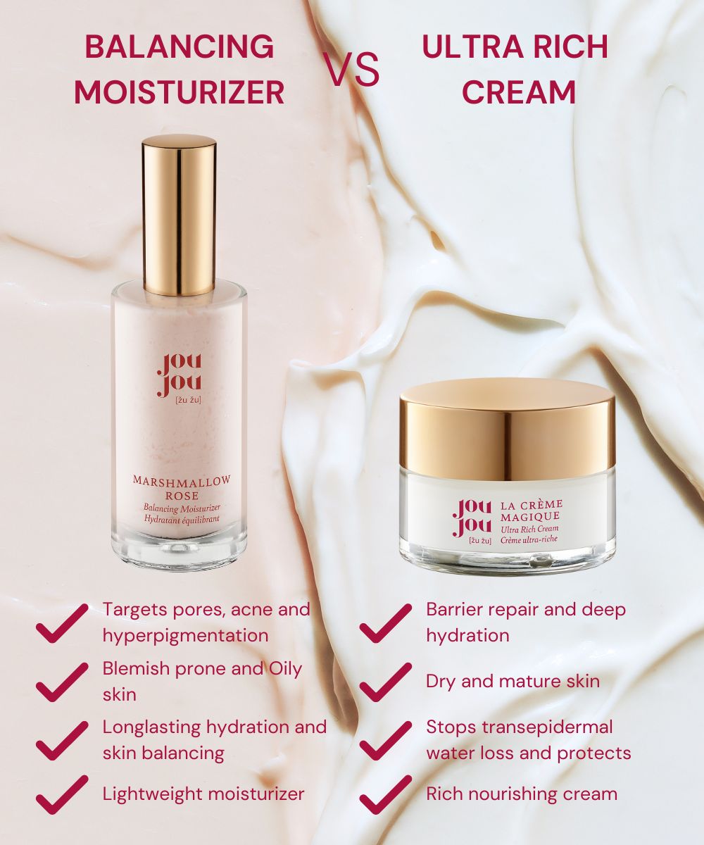 LA CRÈME MAGIQUE Rich Cream